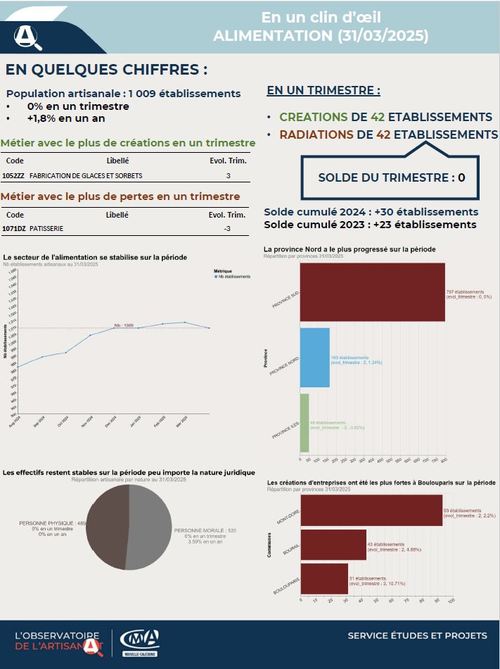 alimentation