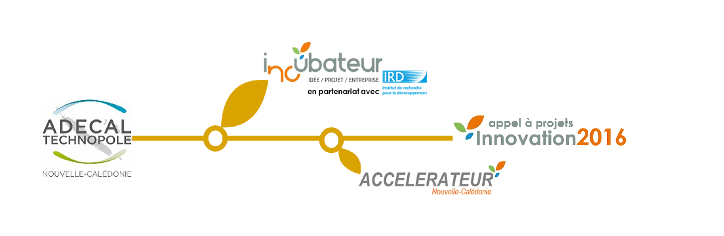 appel à projet adecal