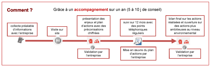 tpe pme gagnante a tous les couts