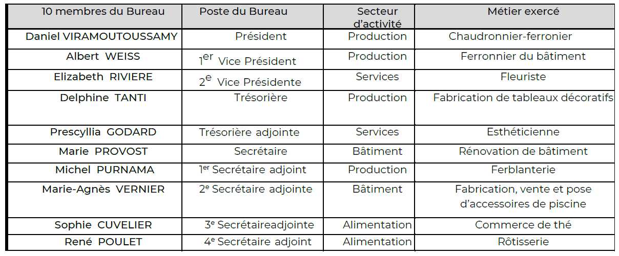 elus cma membre bureau 2019