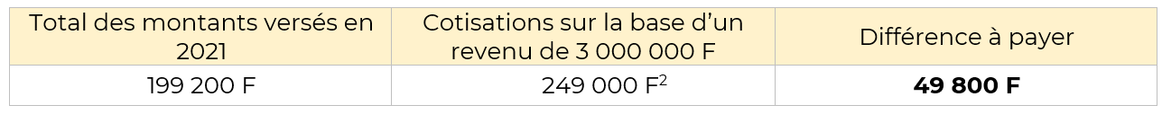 tableau 1 regularisation ruamm