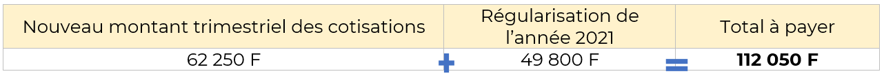 tableau 3 regularisation ruamm