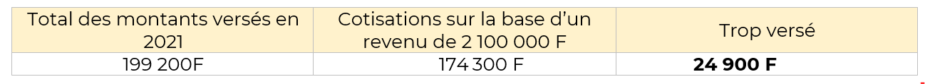 tableau 4 regularisation ruamm