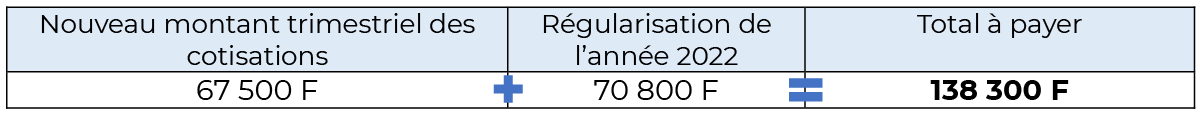 regularisation ruamm cafat 2023 Exemple1 3