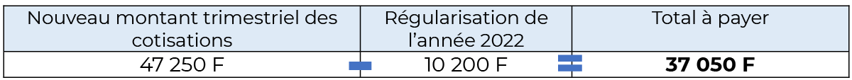 regularisation ruamm cafat 2023 Exemple2 3