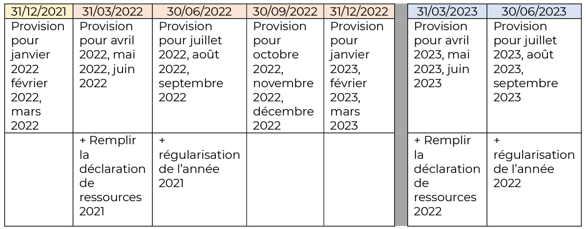 regularisation ruamm cafat 2023 calendrier paiement