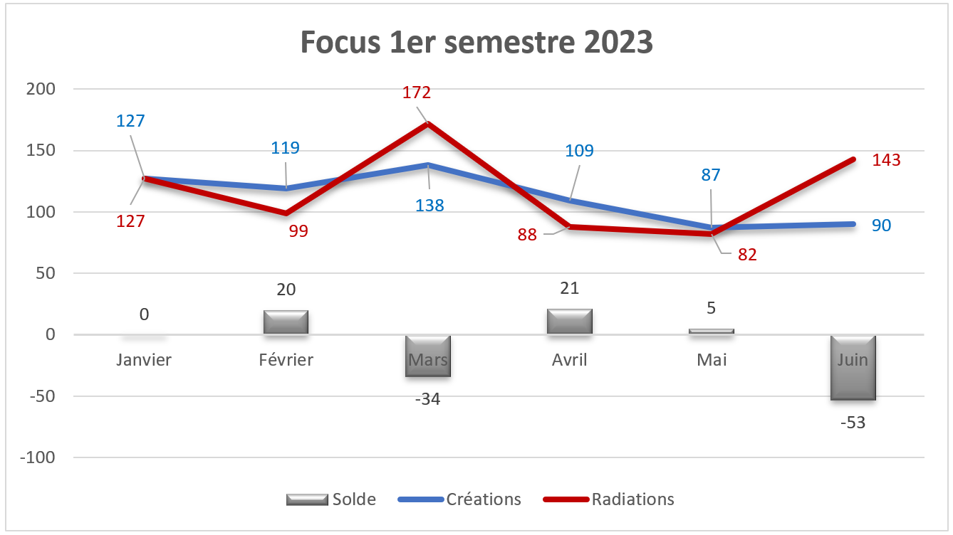 renouvellement artisanale cma nc semestre 1 2