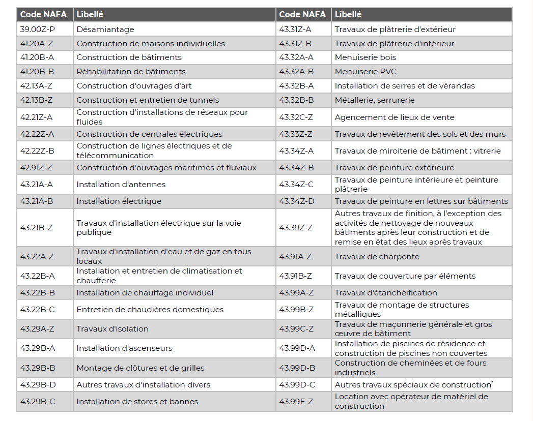 rcnc liste metiers reglementes 040920